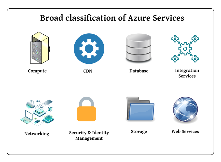 Services of Azure