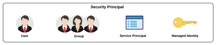 Security Principle